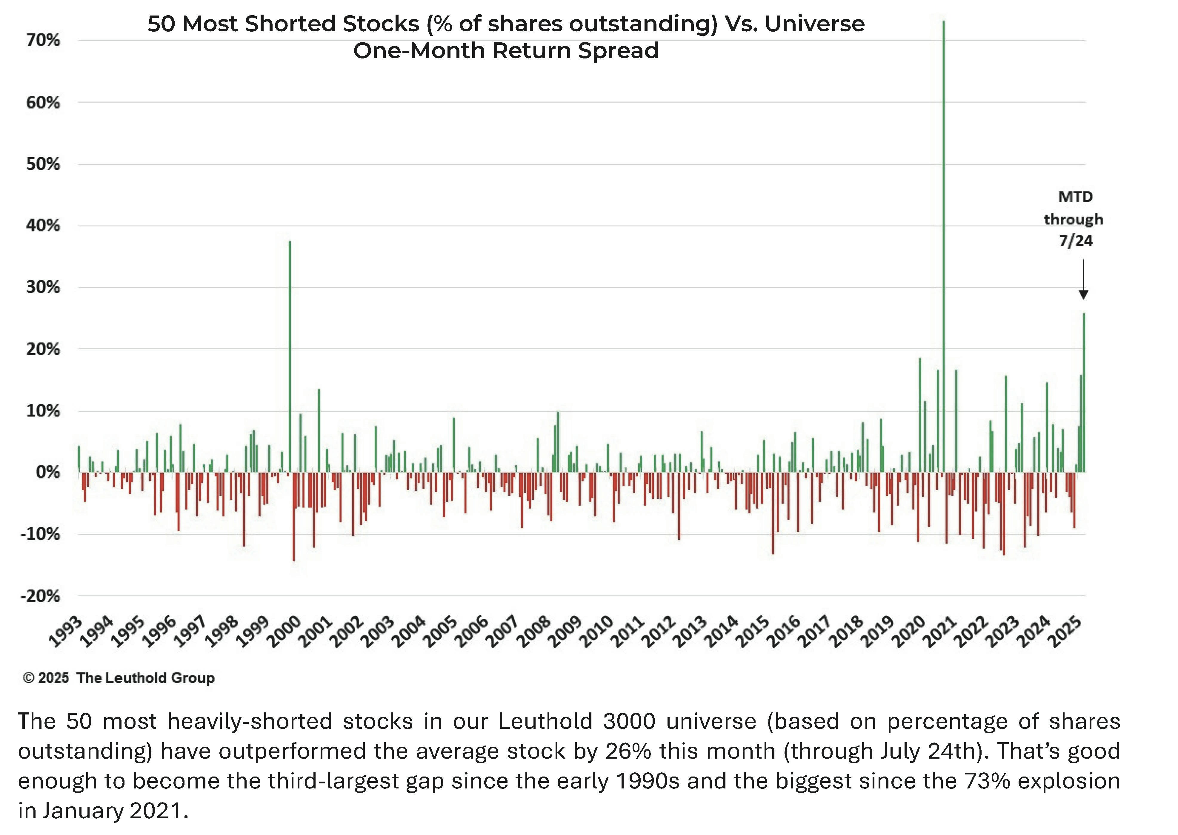 Market Watch